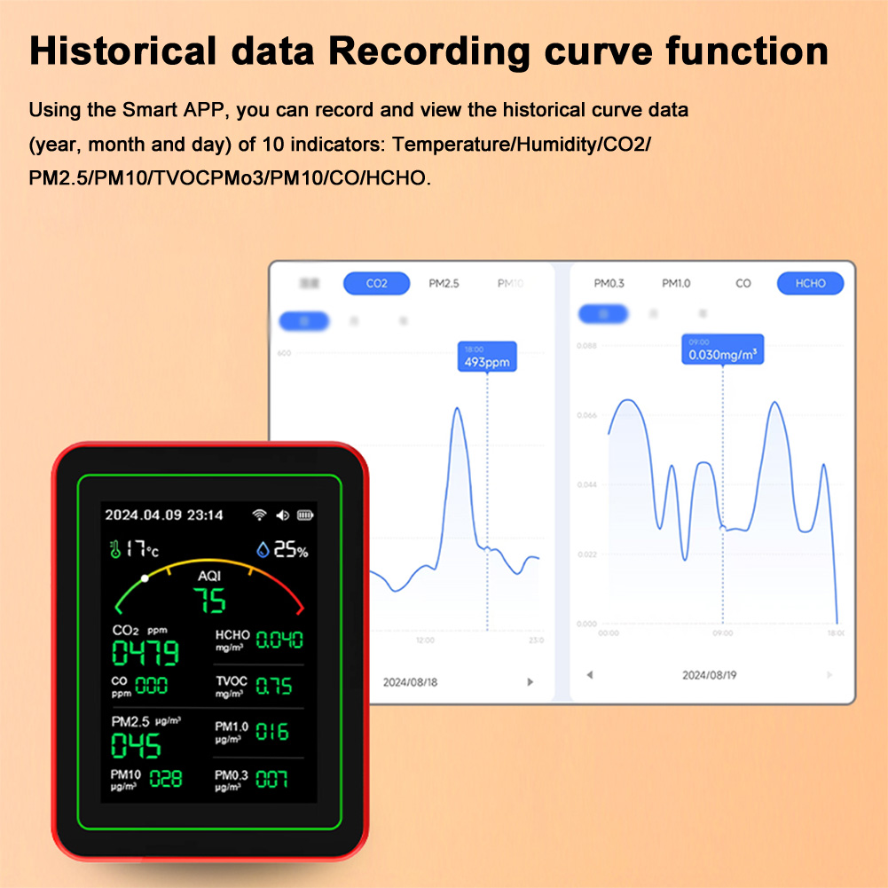 WiFi 15-in-1 ポータブル AQI PM0.3 P - Woodworking Apps のレビューと価格